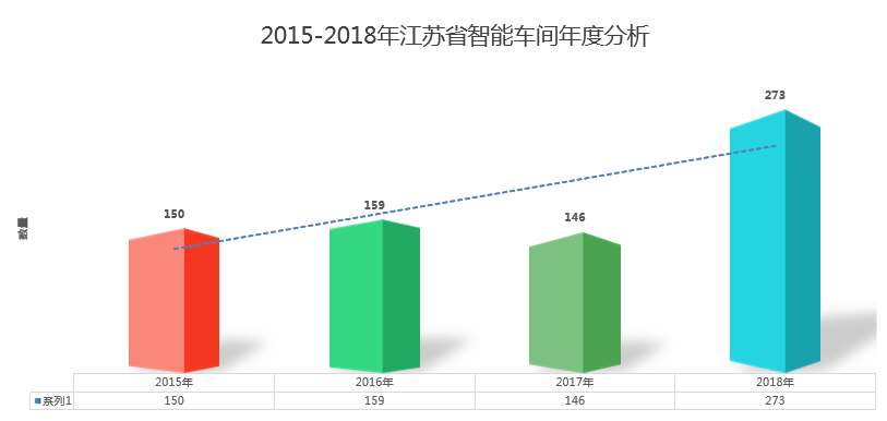 智能車間年度分析