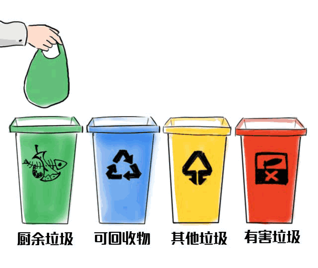 垃圾分類