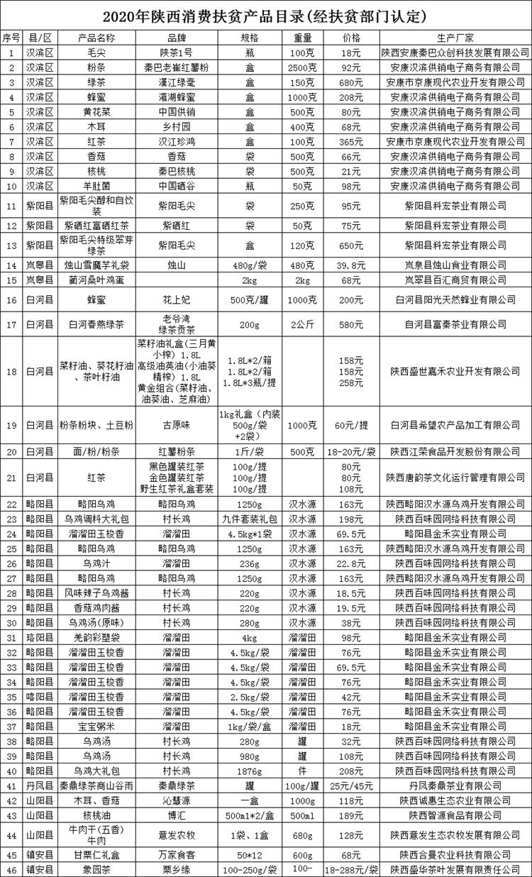 消費(fèi)扶貧