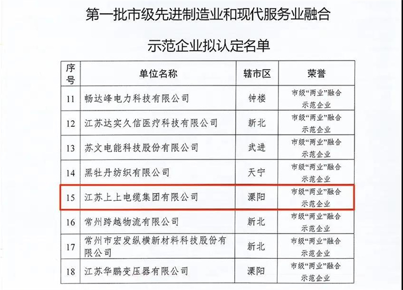 上上電纜