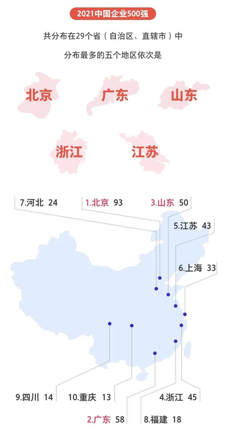 中國企業(yè)500強(qiáng)