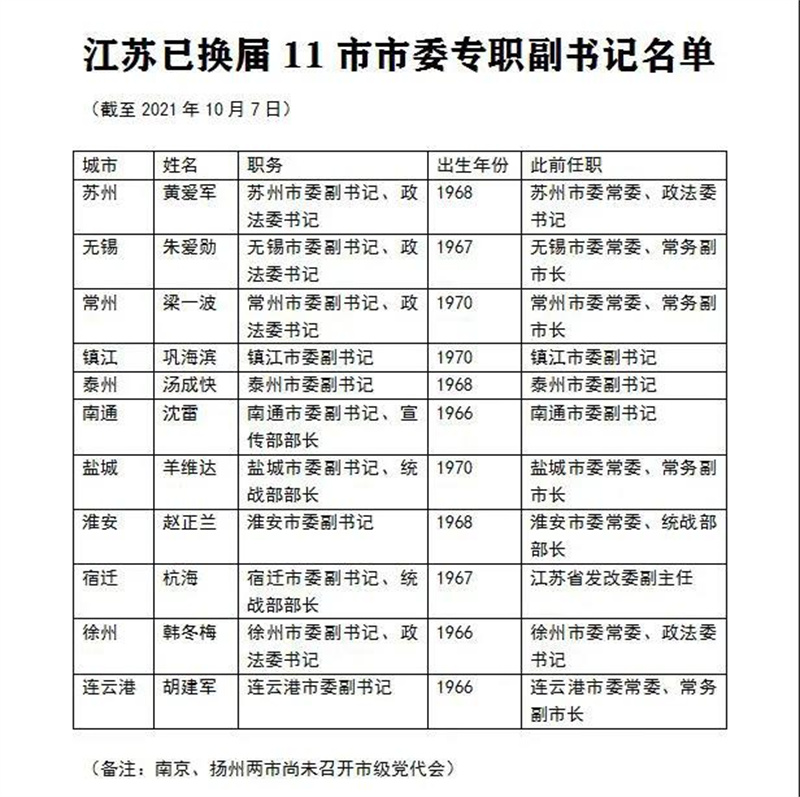 專職副書記