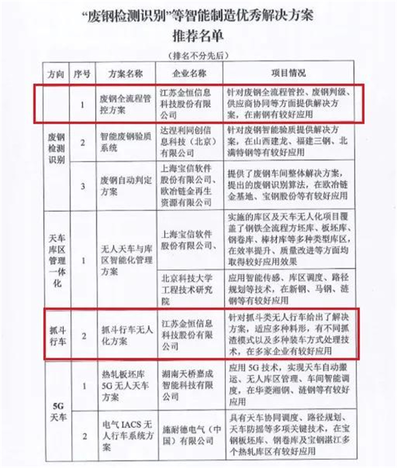 南鋼