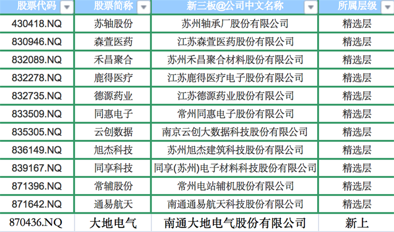 江蘇12家公司
