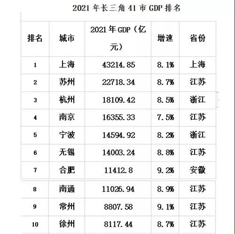 長三角