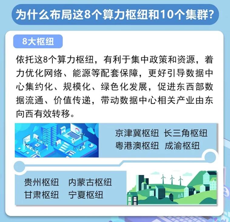 東數(shù)西算