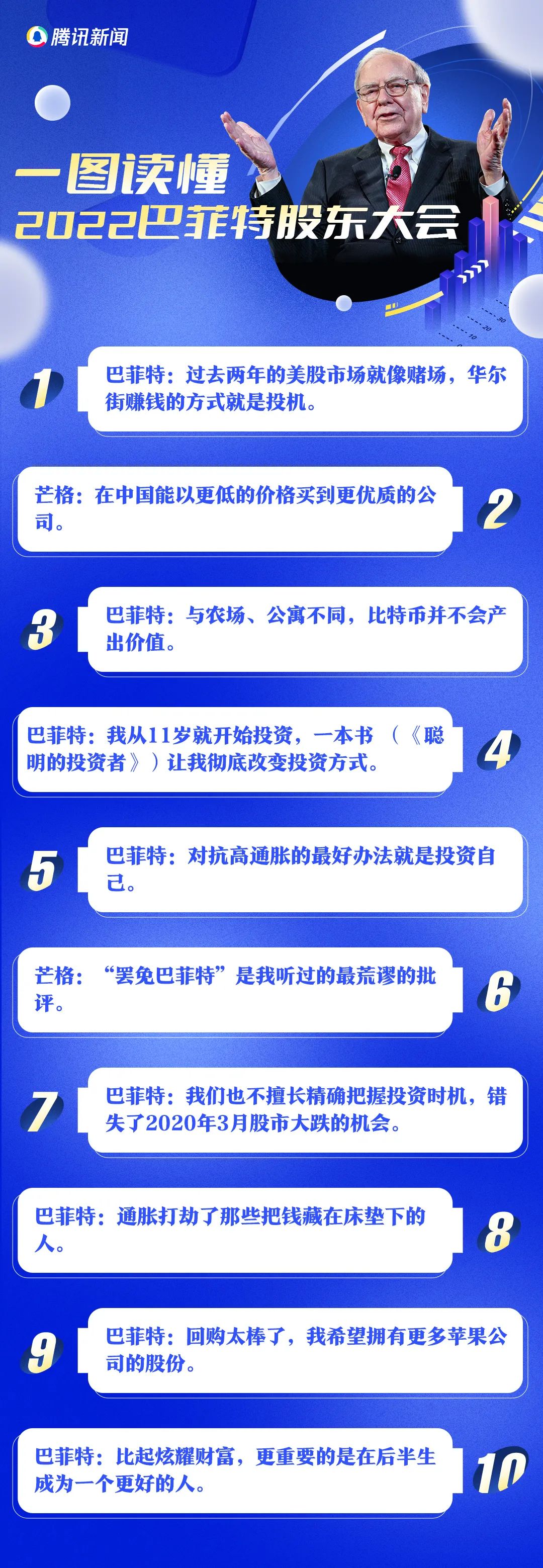 巴菲特股東大會要點