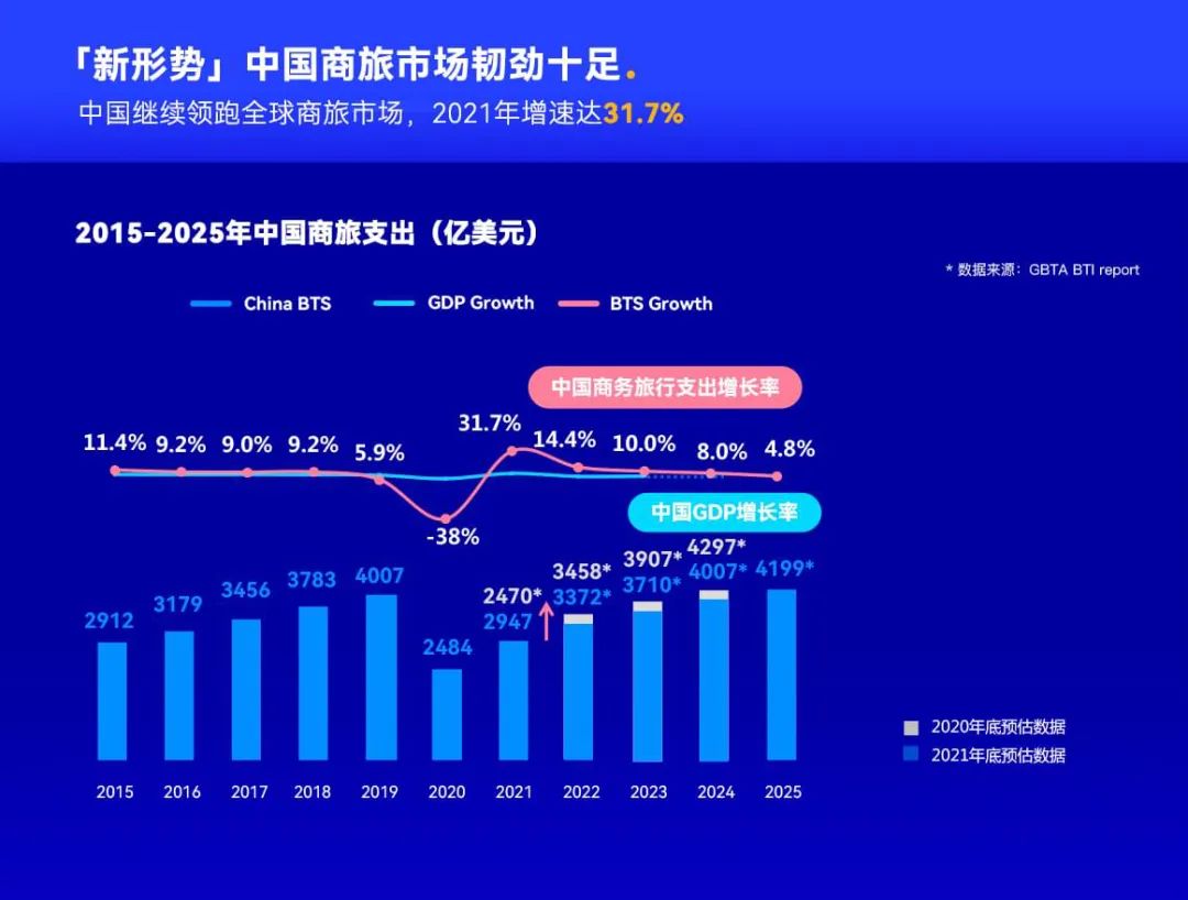 攜程商旅