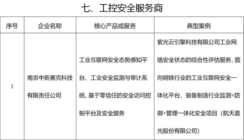 中新賽克